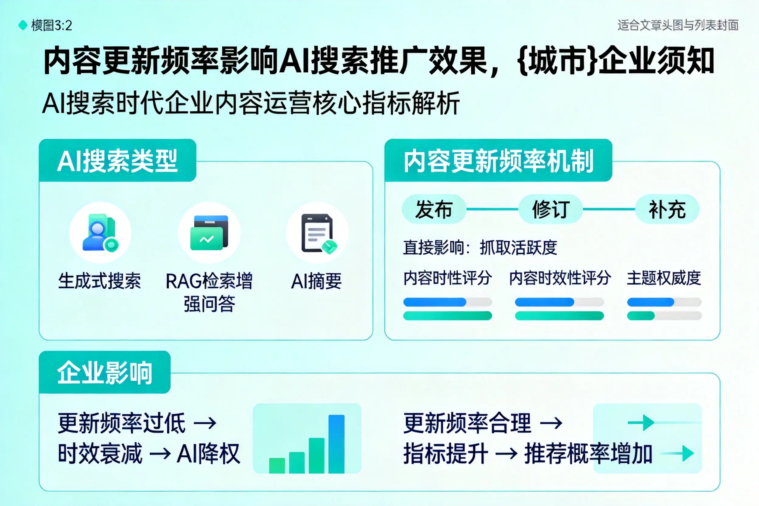 内容更新频率影响AI搜索推广效果，通化企业须知