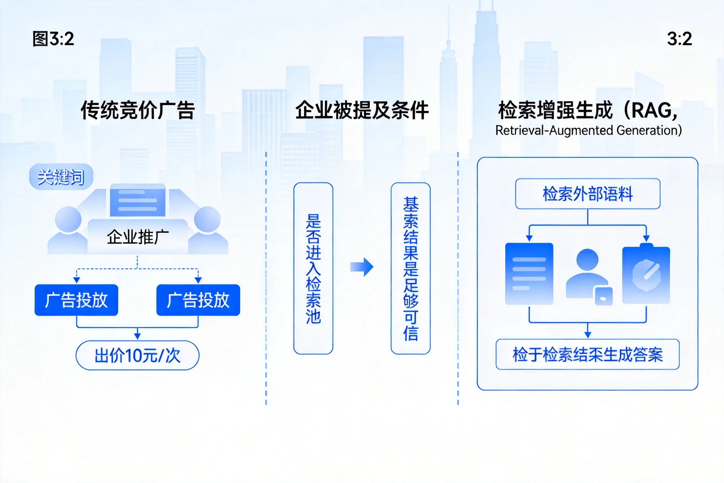 通化企业AI搜索推广能否替代传统竞价广告投放