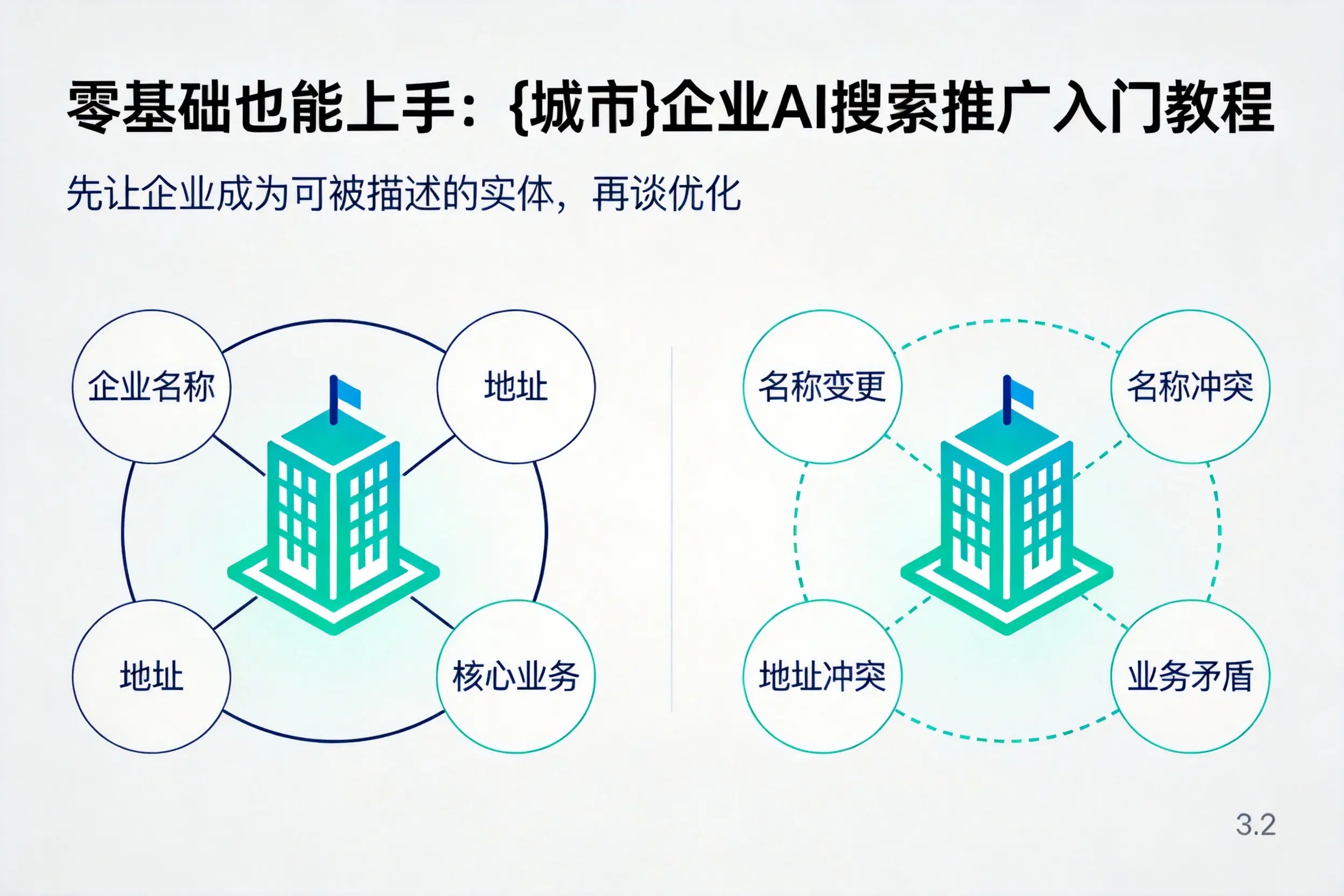 零基础也能上手：通化企业AI搜索推广入门教程