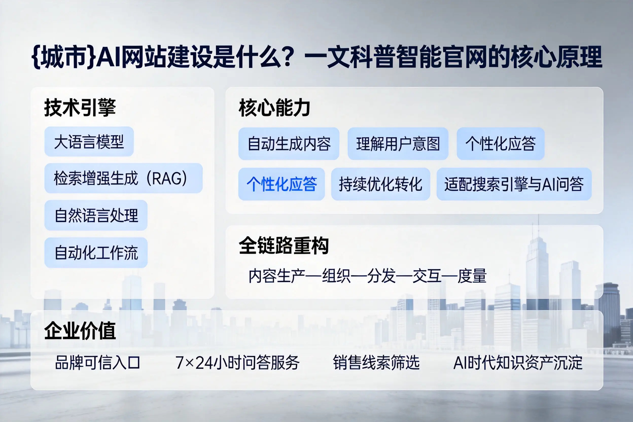 通化AI网站建设是什么？一文科普智能官网的核心原理