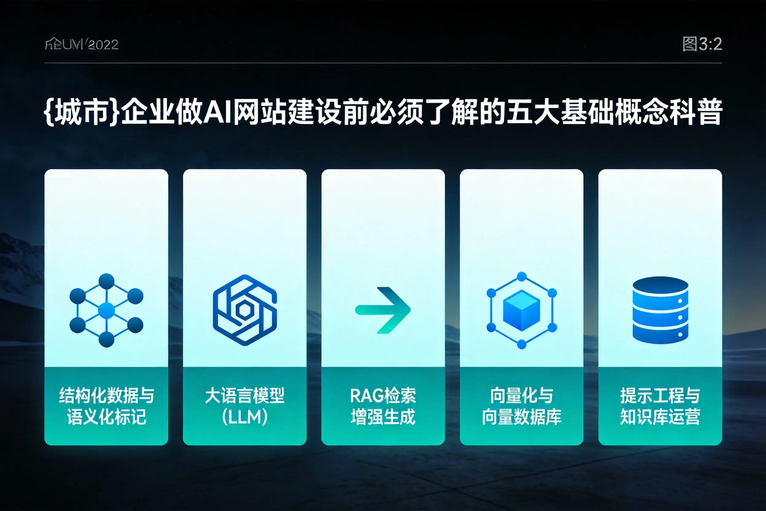 通化企业做AI网站建设前必须了解的五大基础概念科普