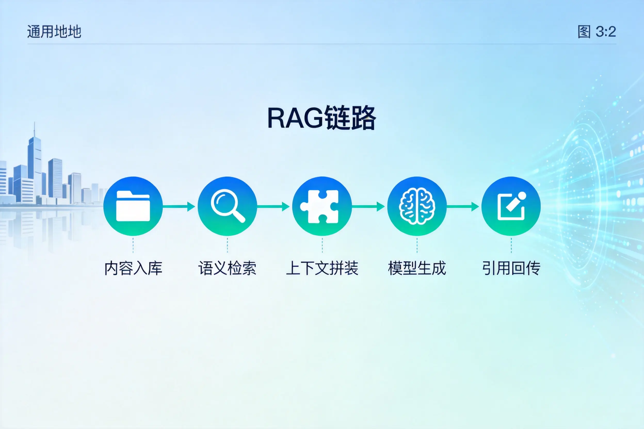 手把手教你通化AI网站建设:搭建智能官网的完整教程