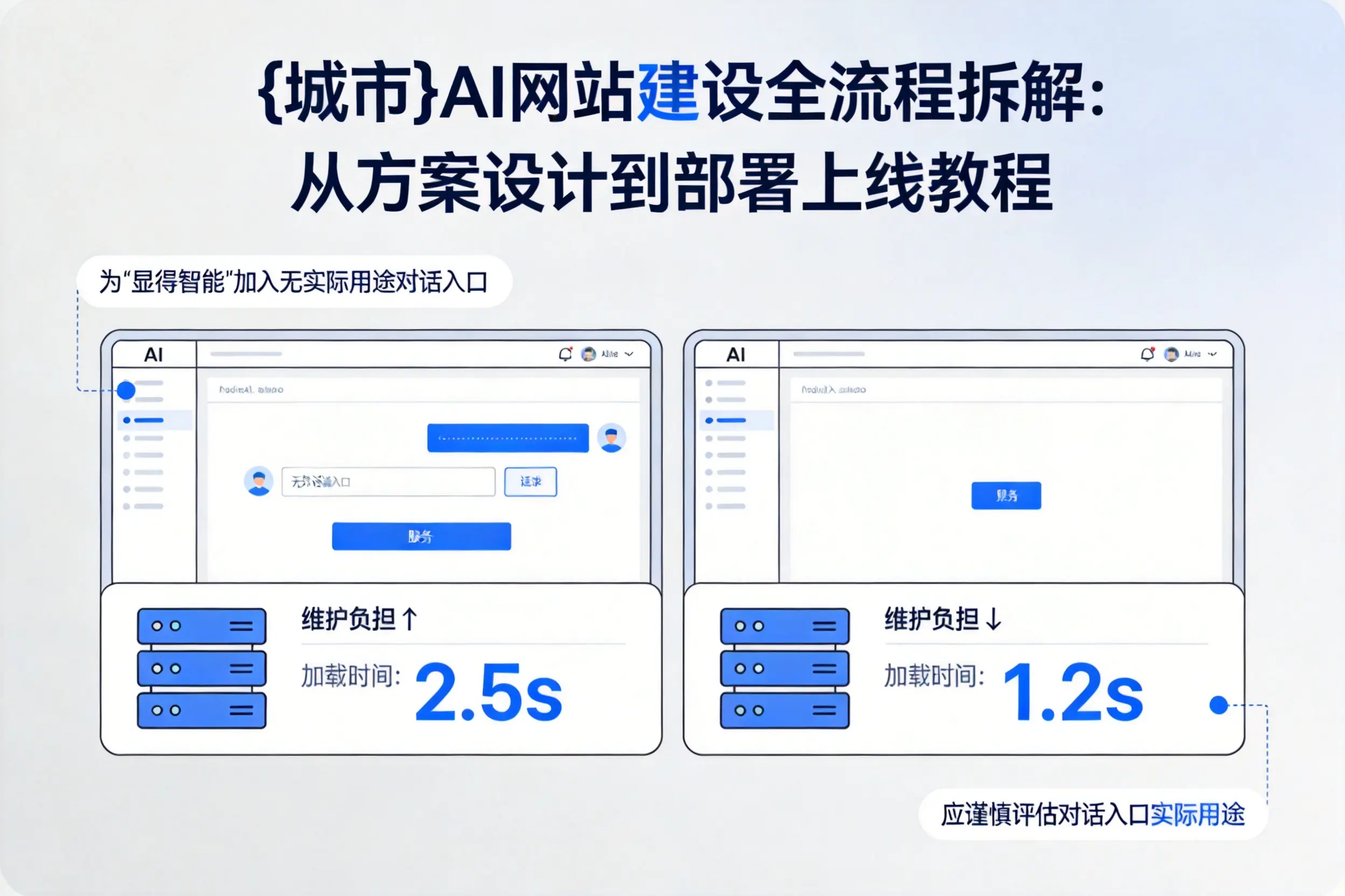 通化AI网站建设全流程拆解:从方案设计到部署上线教程