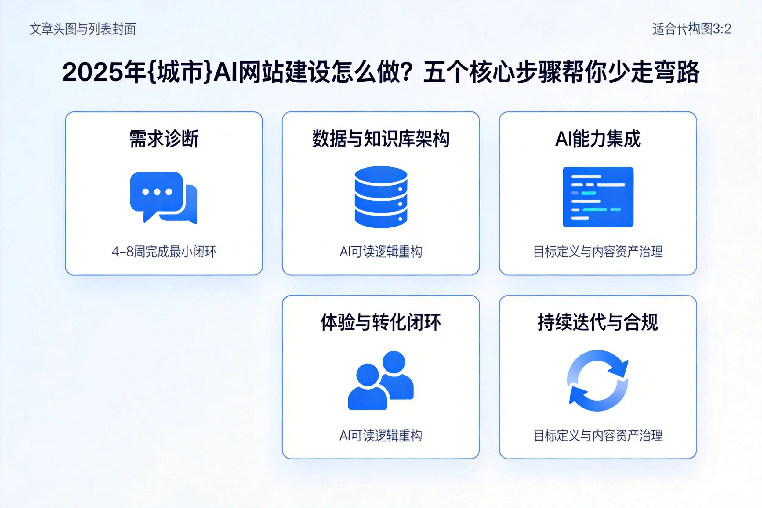 2025年通化AI网站建设怎么做？五个核心步骤帮你少走弯路