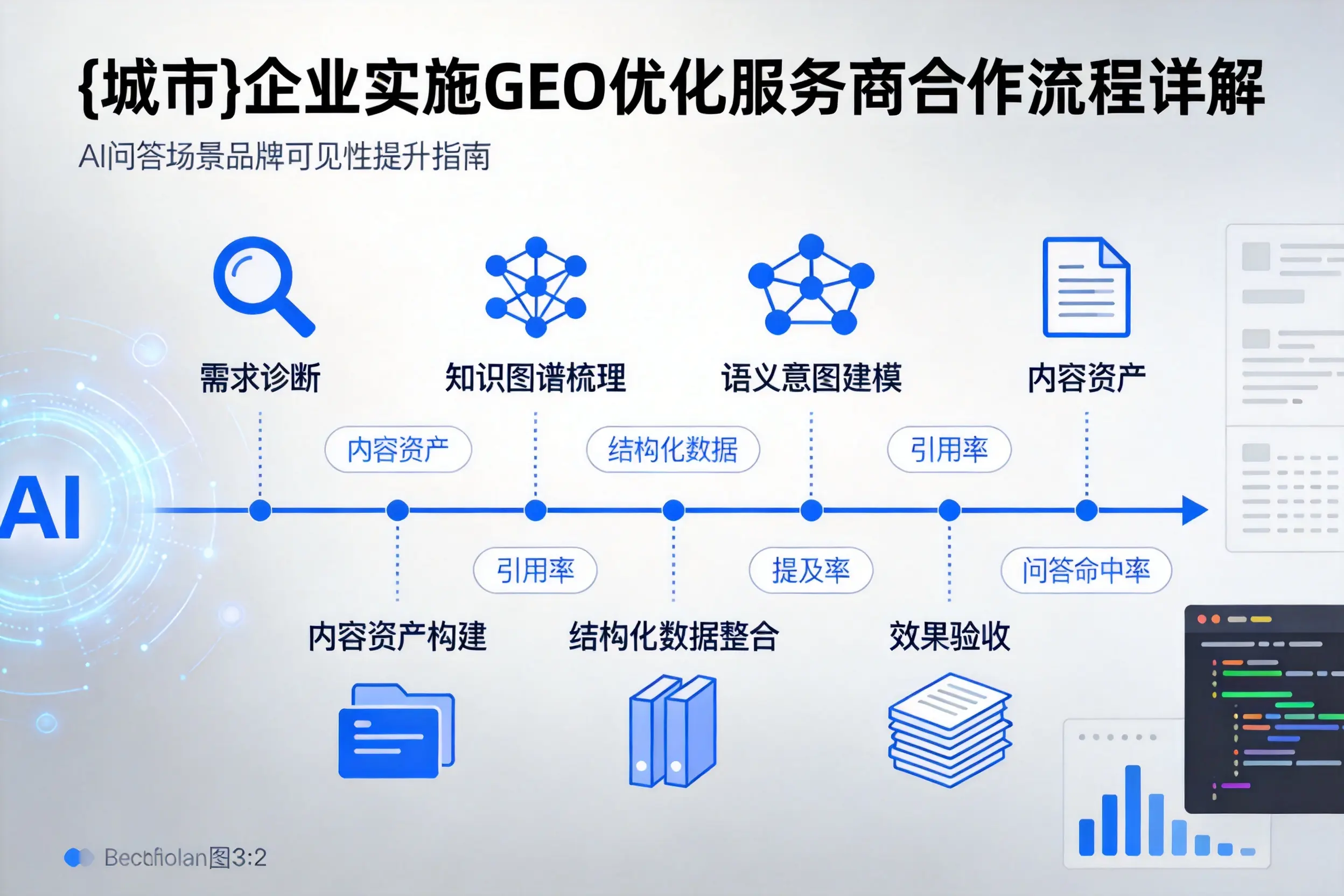 通化企业实施GEO优化服务商合作流程详解