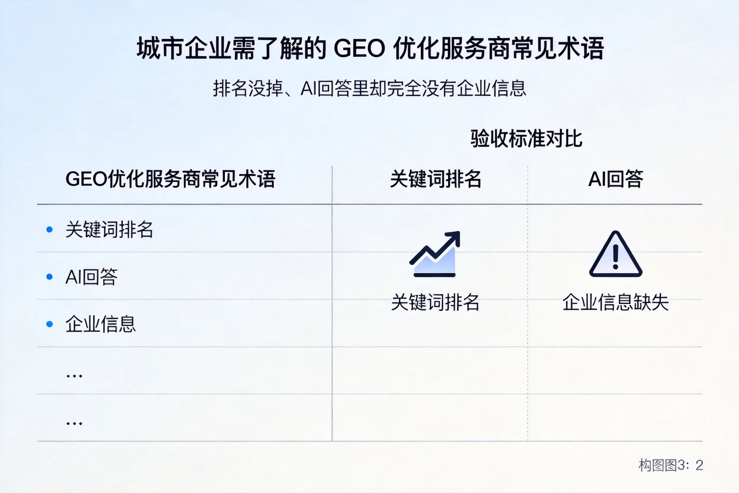 通化企业需了解的GEO优化服务商常见术语