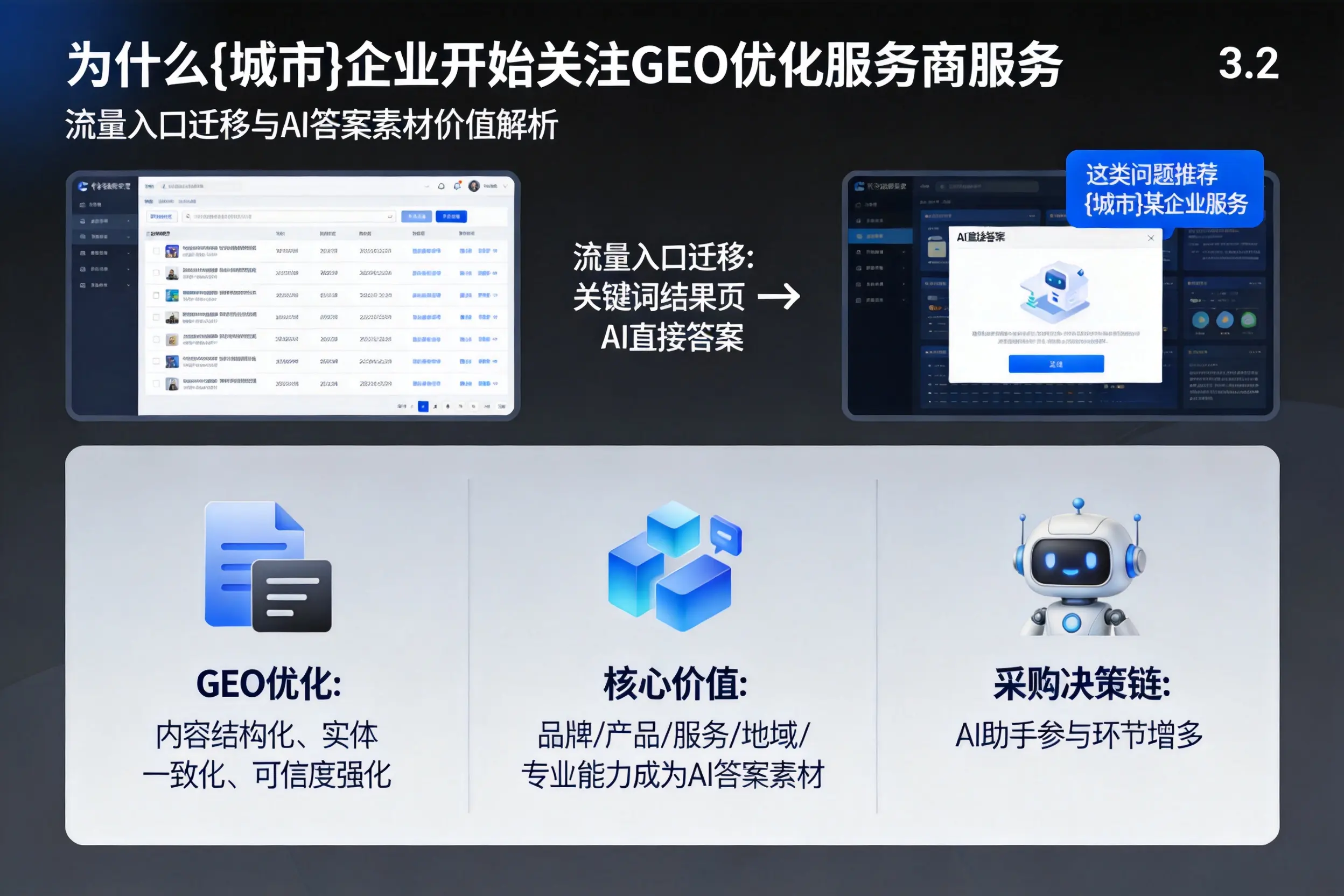为什么通化企业开始关注GEO优化服务商服务