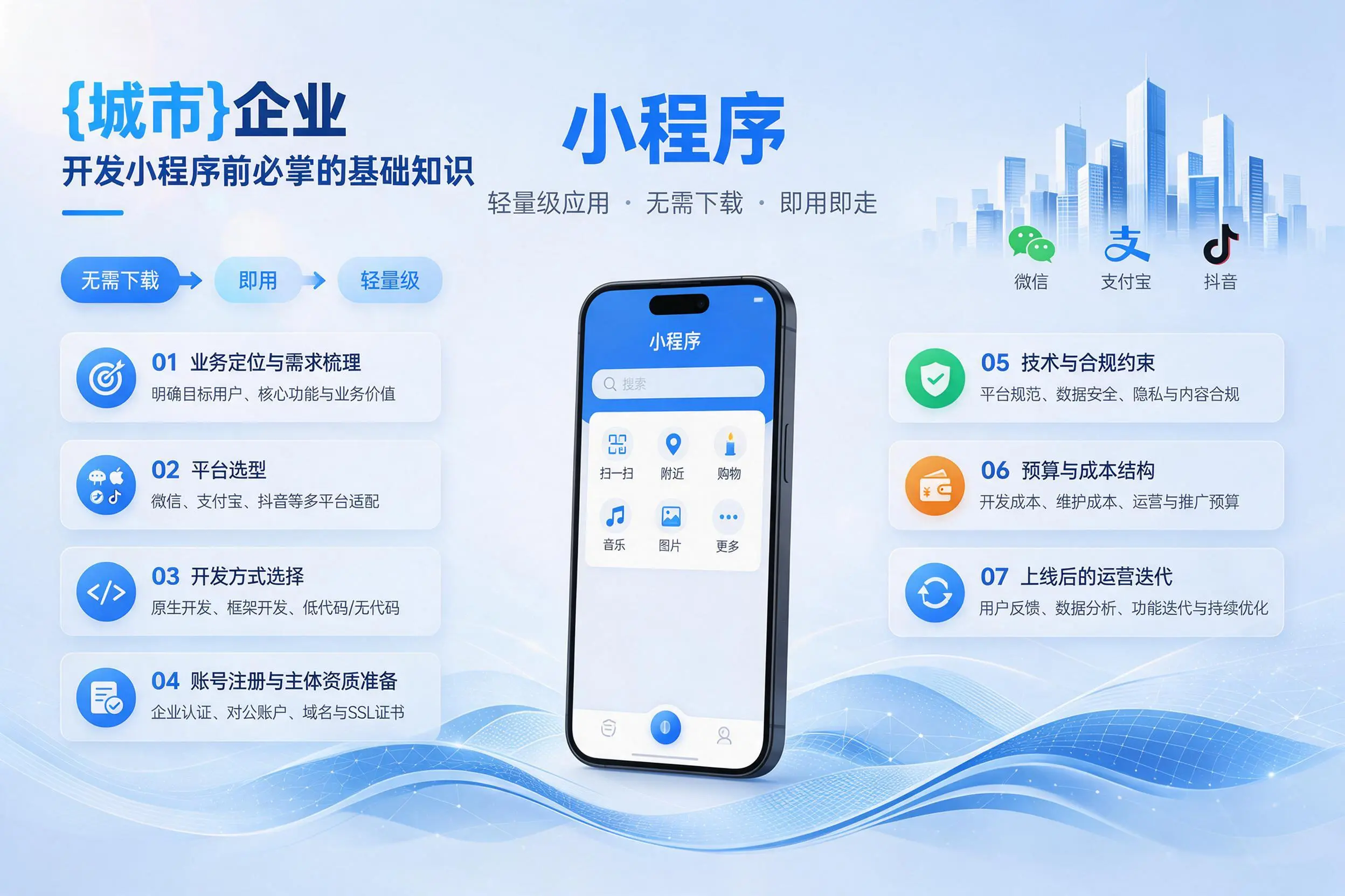 通化企业开发小程序前必须掌握的基础知识有哪些
