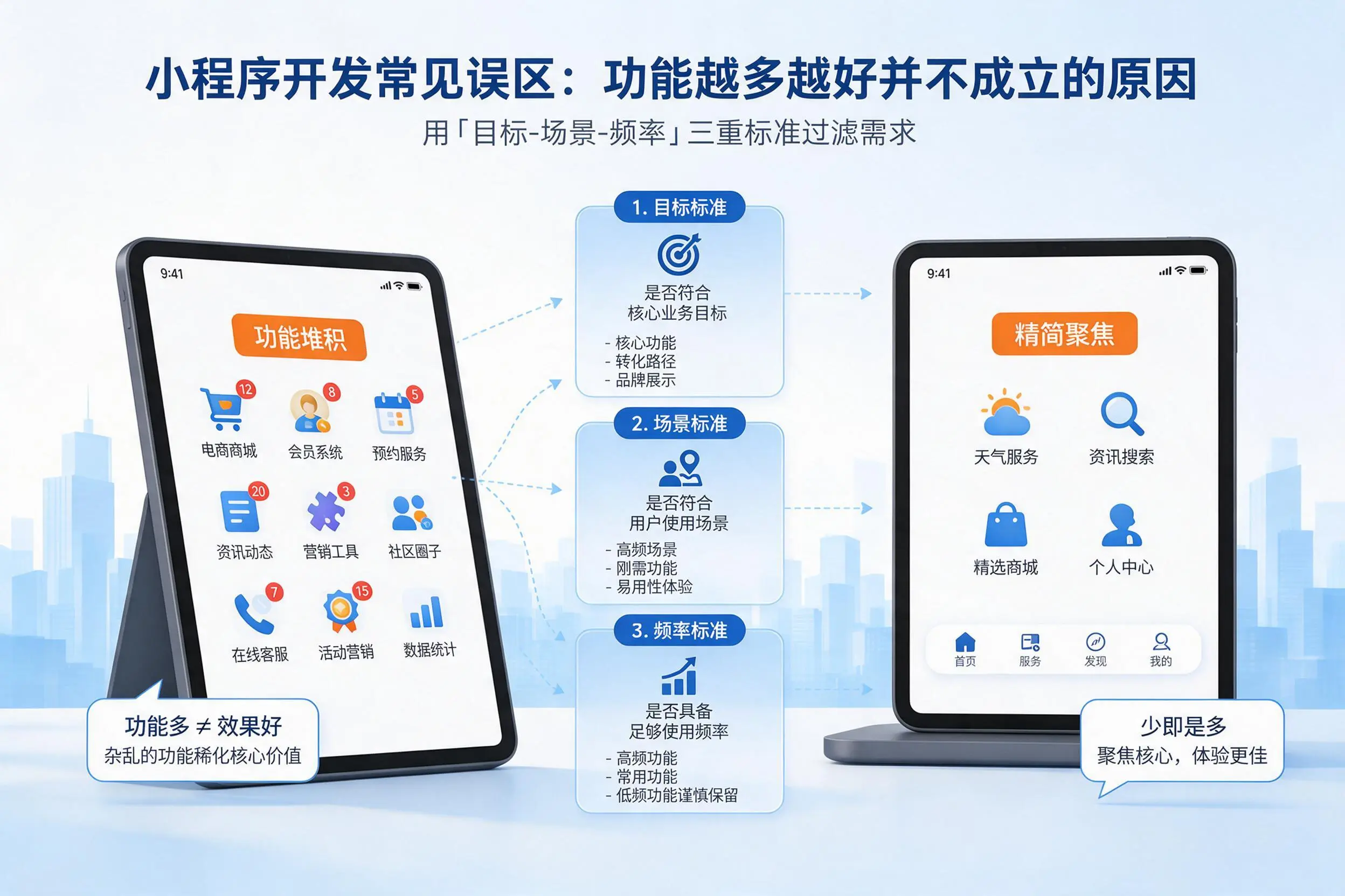 通化小程序开发常见误区：功能越多越好并不成立的原因