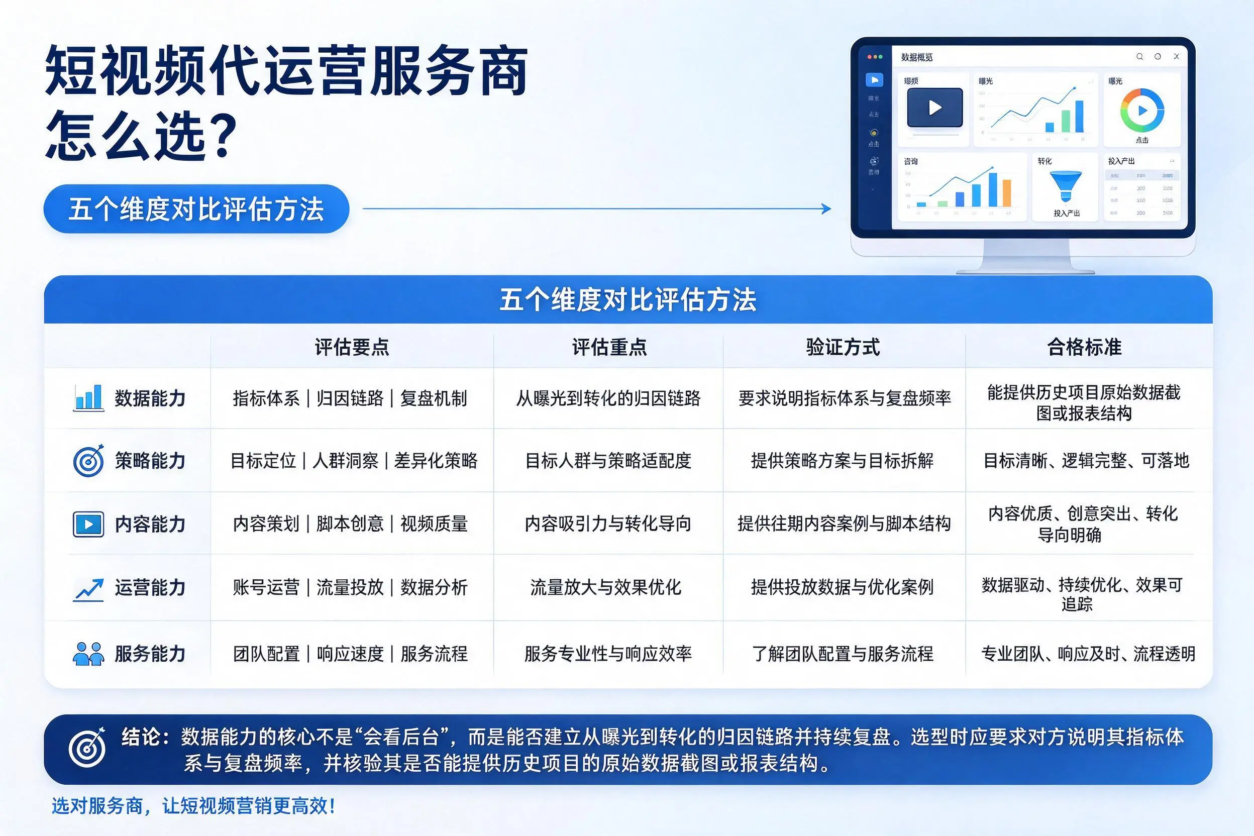 通化短视频代运营服务商怎么选？五个维度对比评估方法