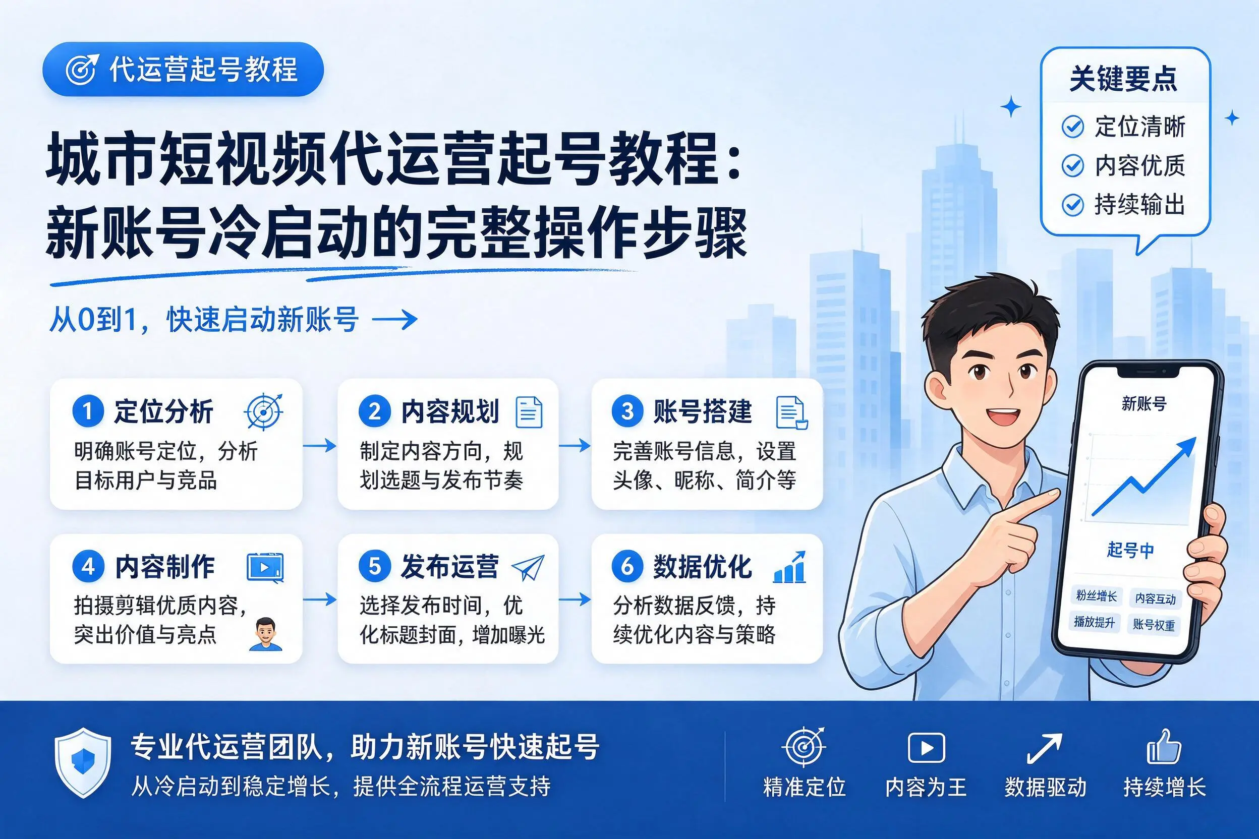 通化短视频代运营起号教程：新账号冷启动的完整操作步骤