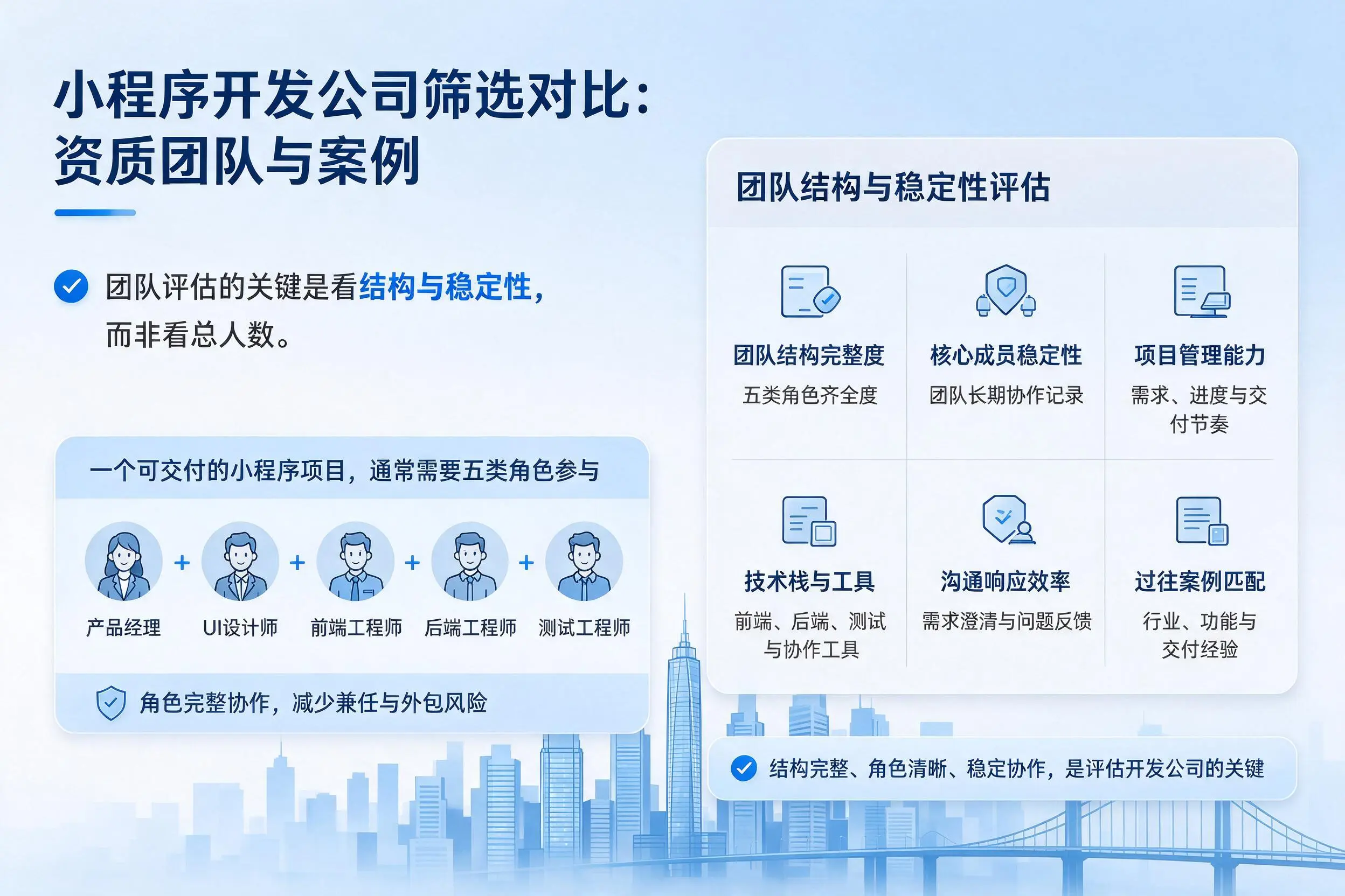 通化小程序开发公司筛选对比：资质团队与案例