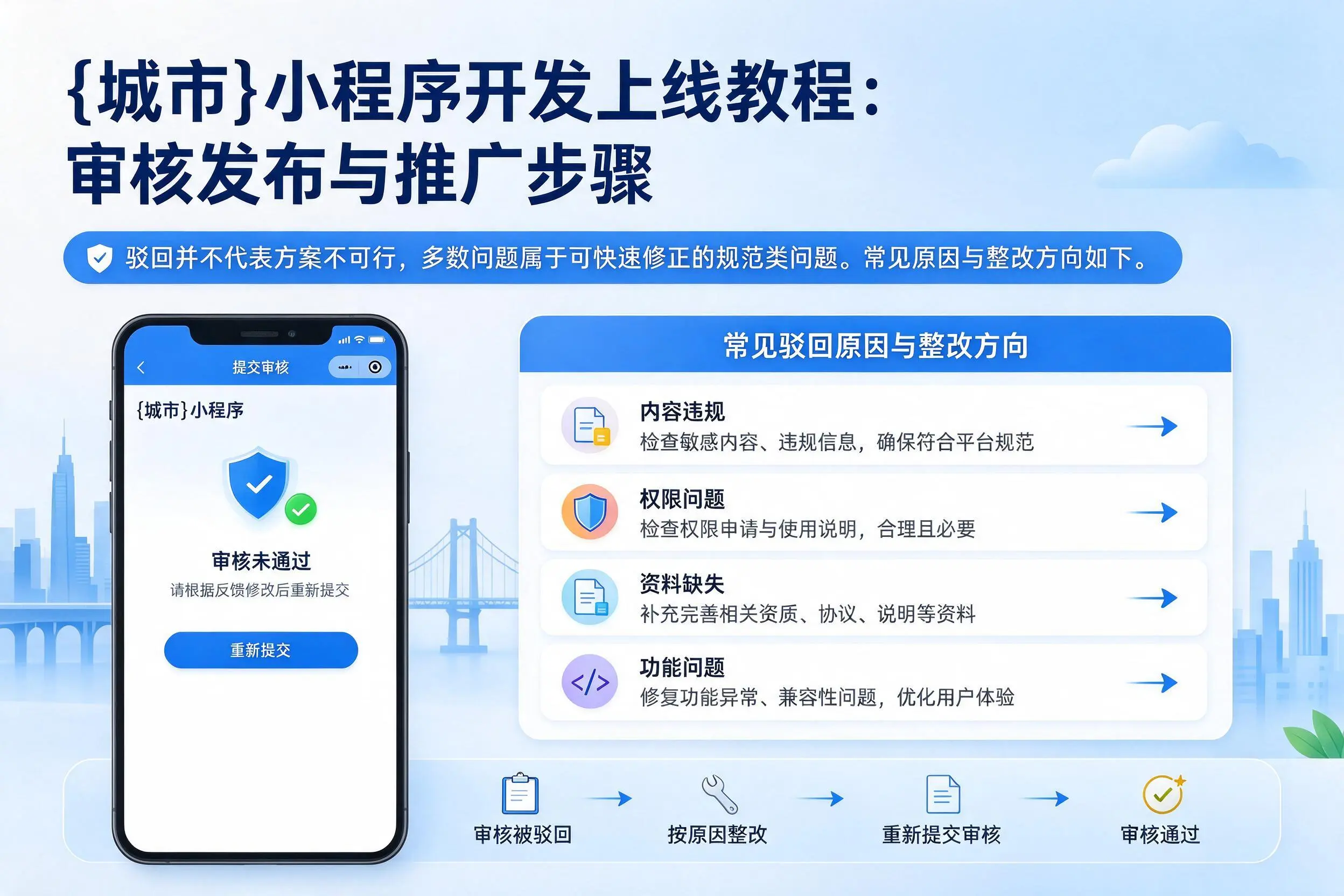 通化小程序开发上线教程：审核发布与推广步骤