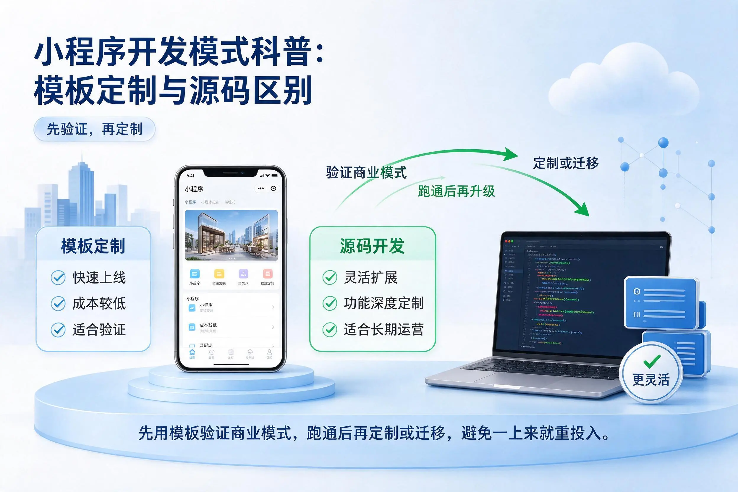 通化小程序开发模式科普：模板定制与源码区别