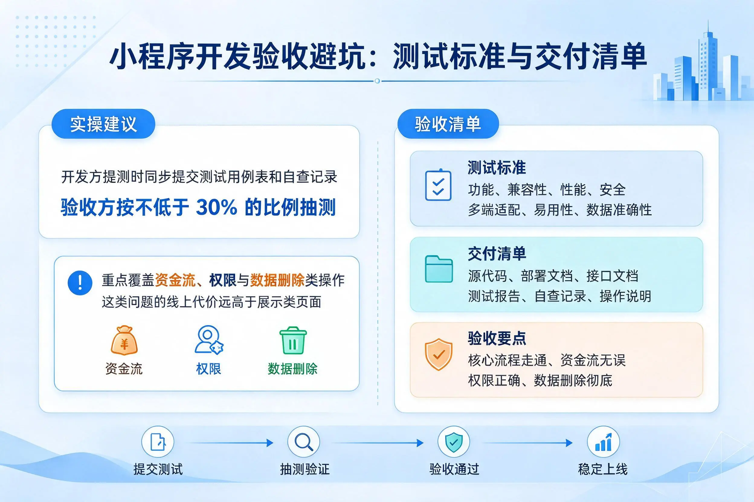 通化小程序开发验收避坑:测试标准与交付清单
