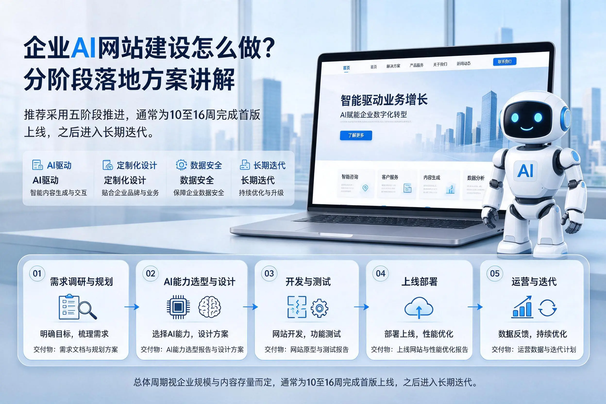 通化企业AI网站建设怎么做?分阶段落地方案讲解