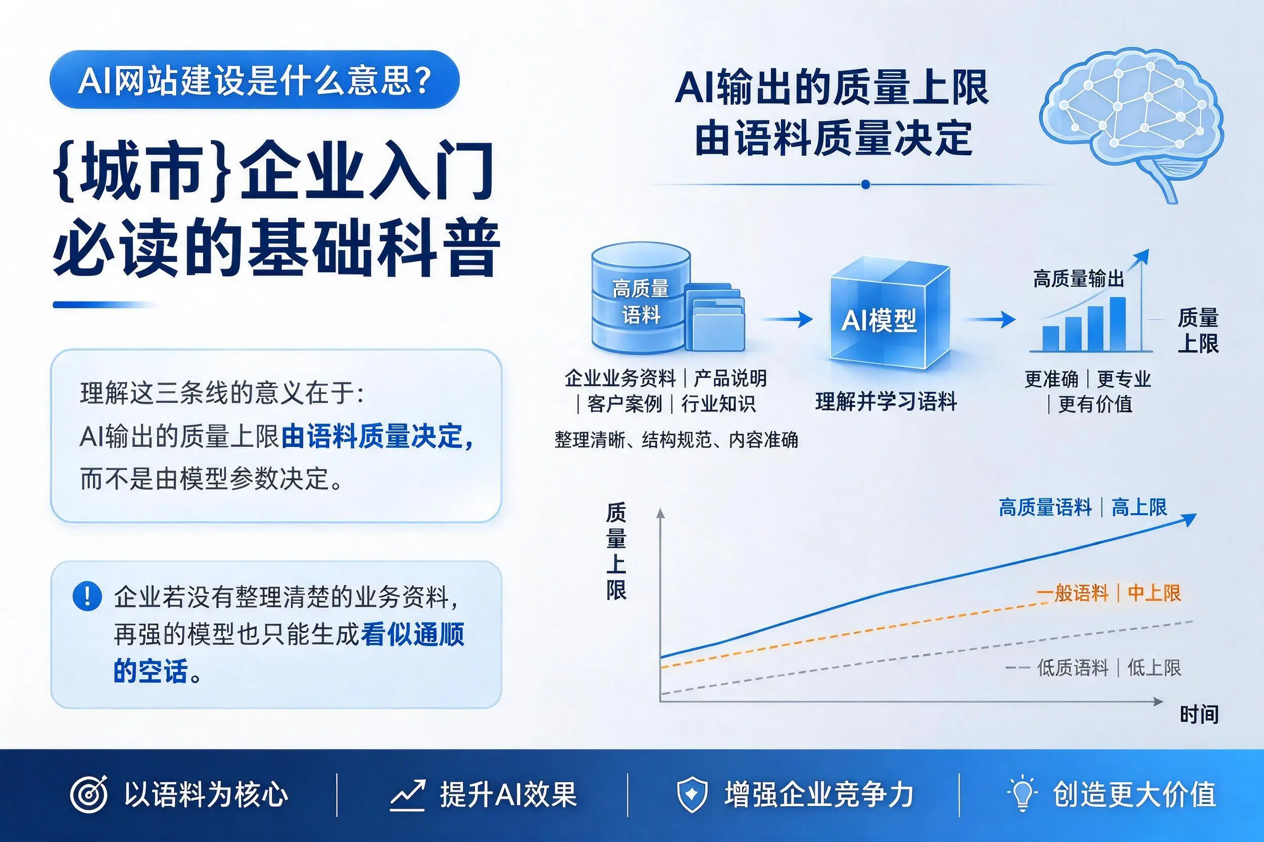 AI网站建设是什么意思？通化企业入门必读的基础科普