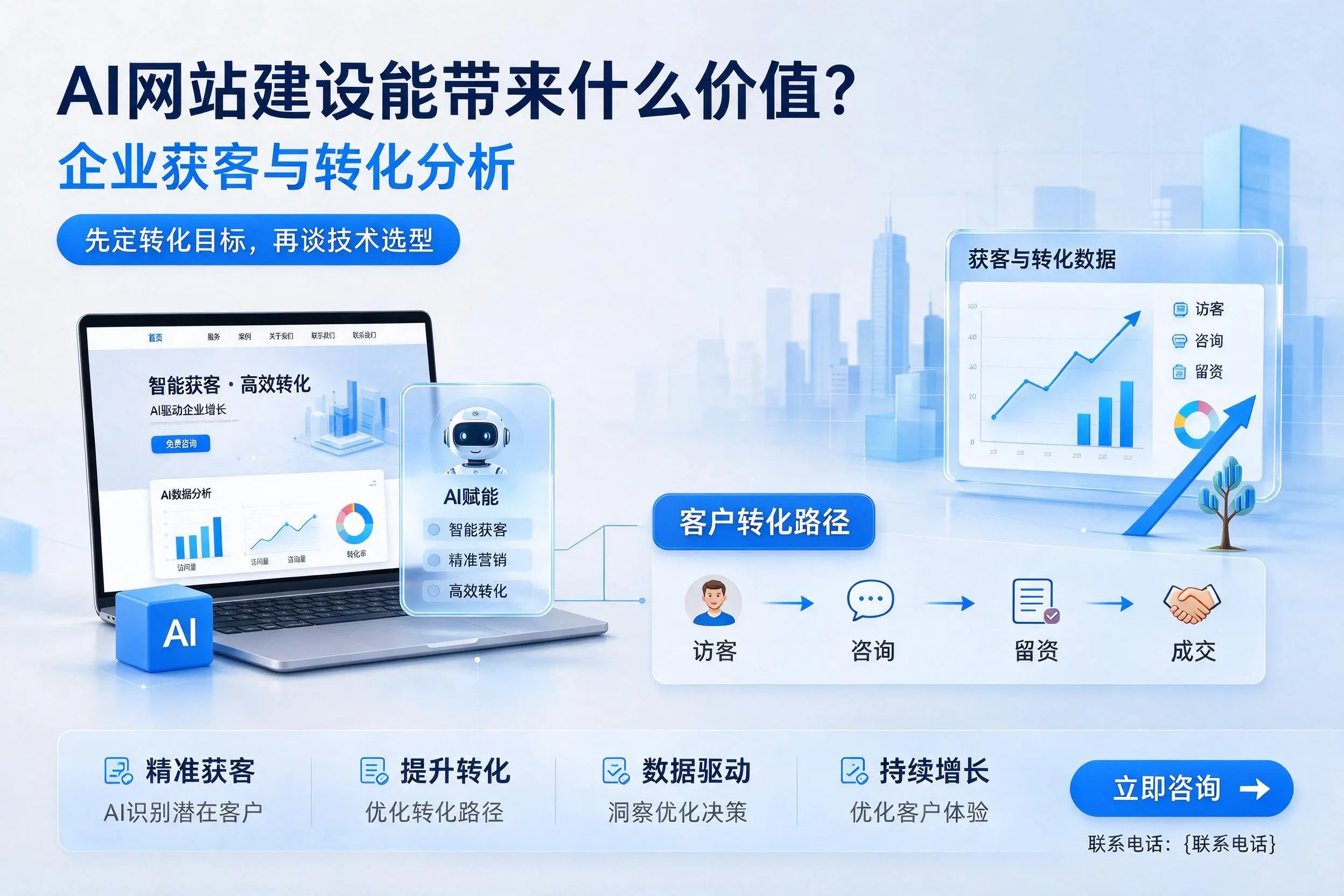 AI网站建设能带来什么价值?通化企业获客与转化分析