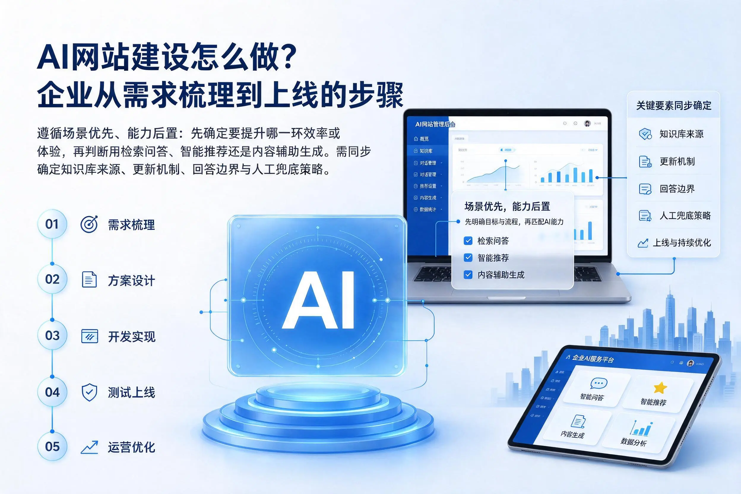 AI网站建设怎么做?通化企业从需求梳理到上线的步骤