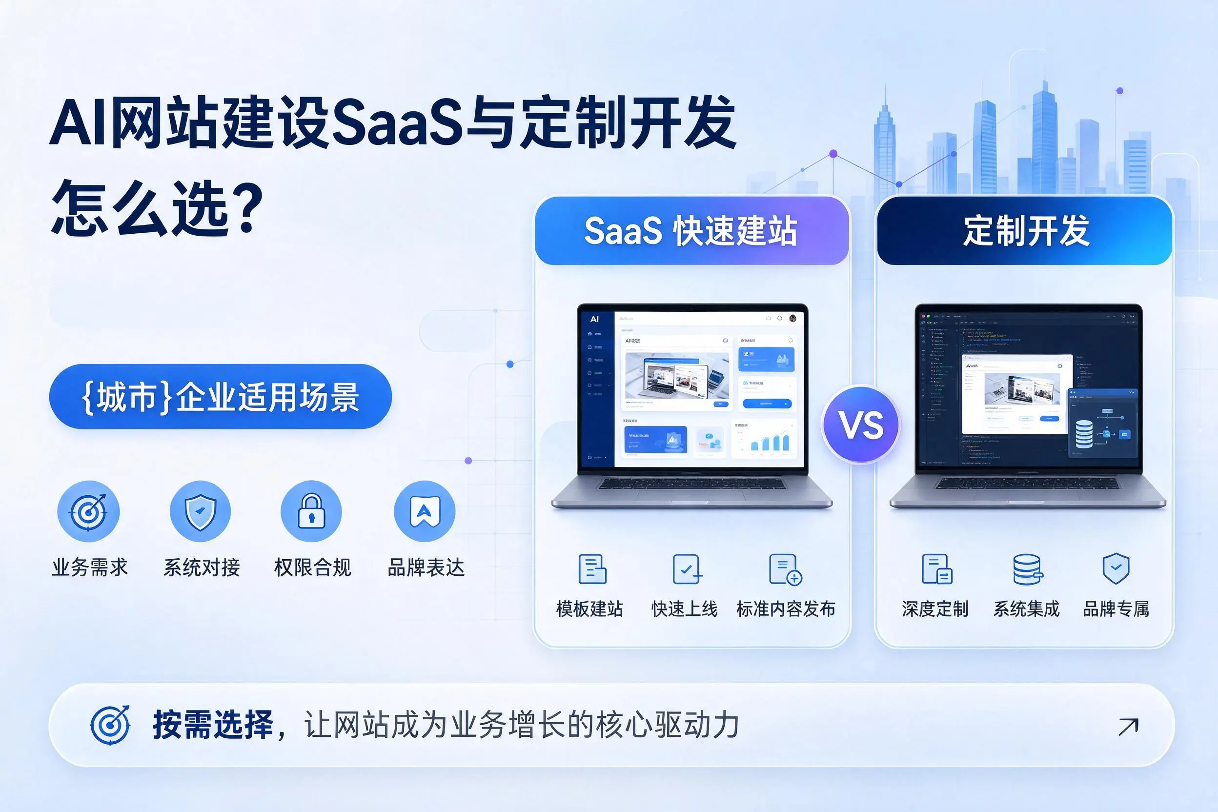 AI网站建设SaaS与定制开发怎么选?通化企业适用场景