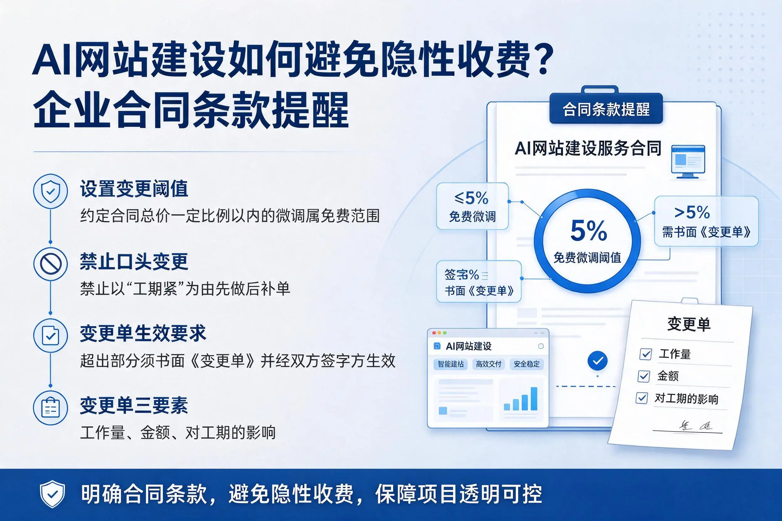 AI网站建设如何避免隐性收费?通化企业合同条款提醒