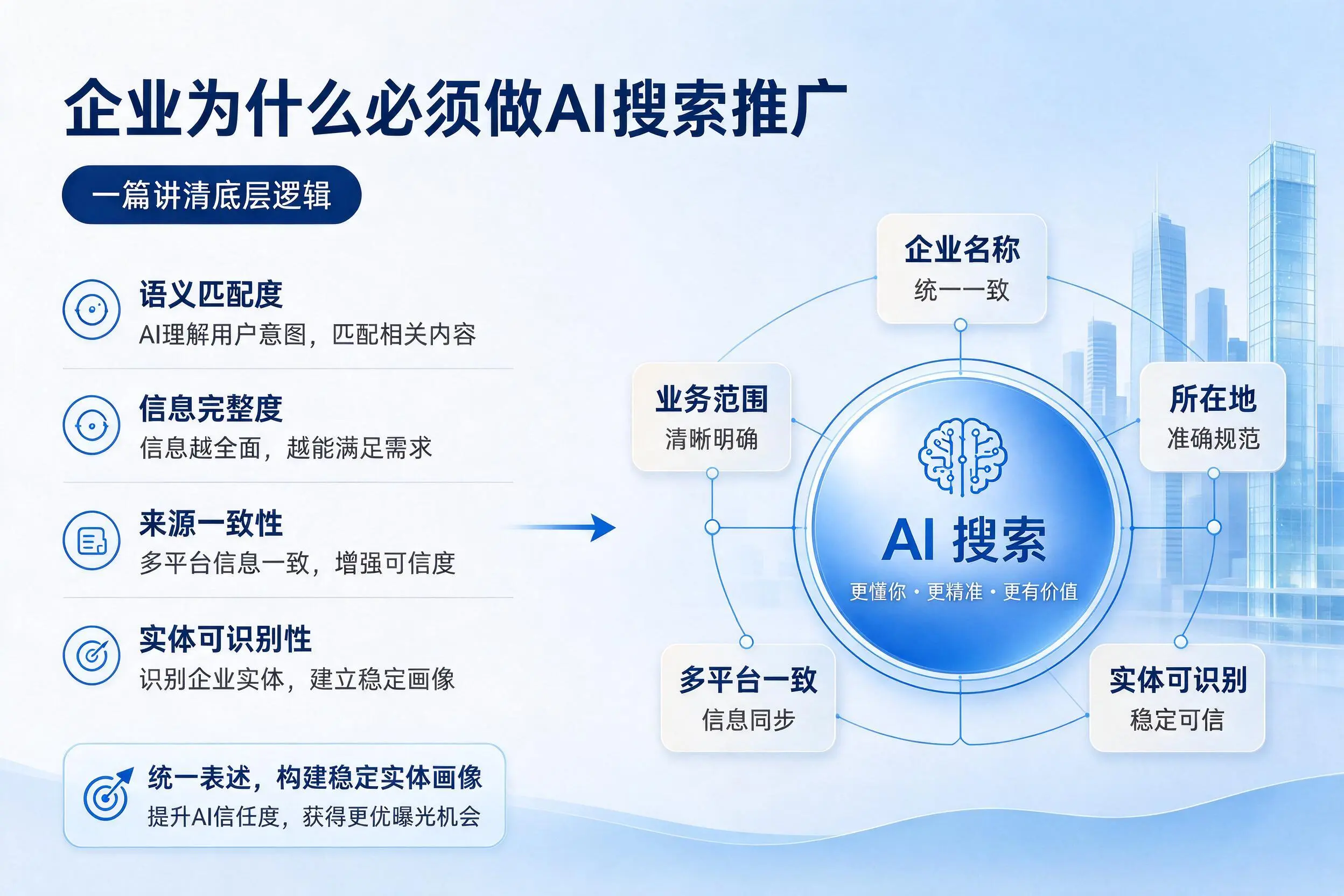 通化企业为什么必须做AI搜索推广,一篇讲清底层逻辑